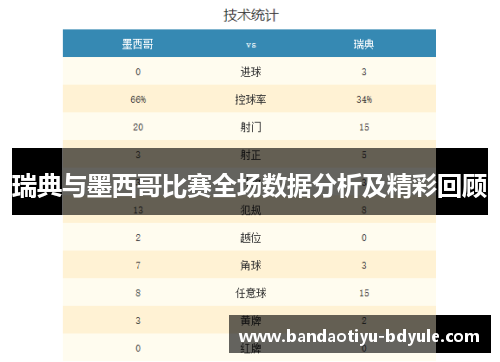 瑞典与墨西哥比赛全场数据分析及精彩回顾